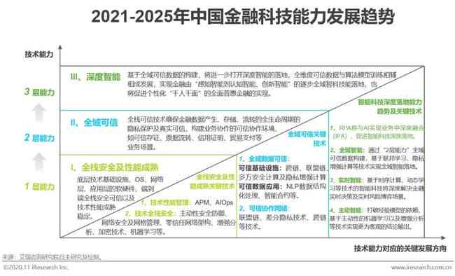 AI报告书模板：全面解析市场趋势、技术进展与行业应用案例