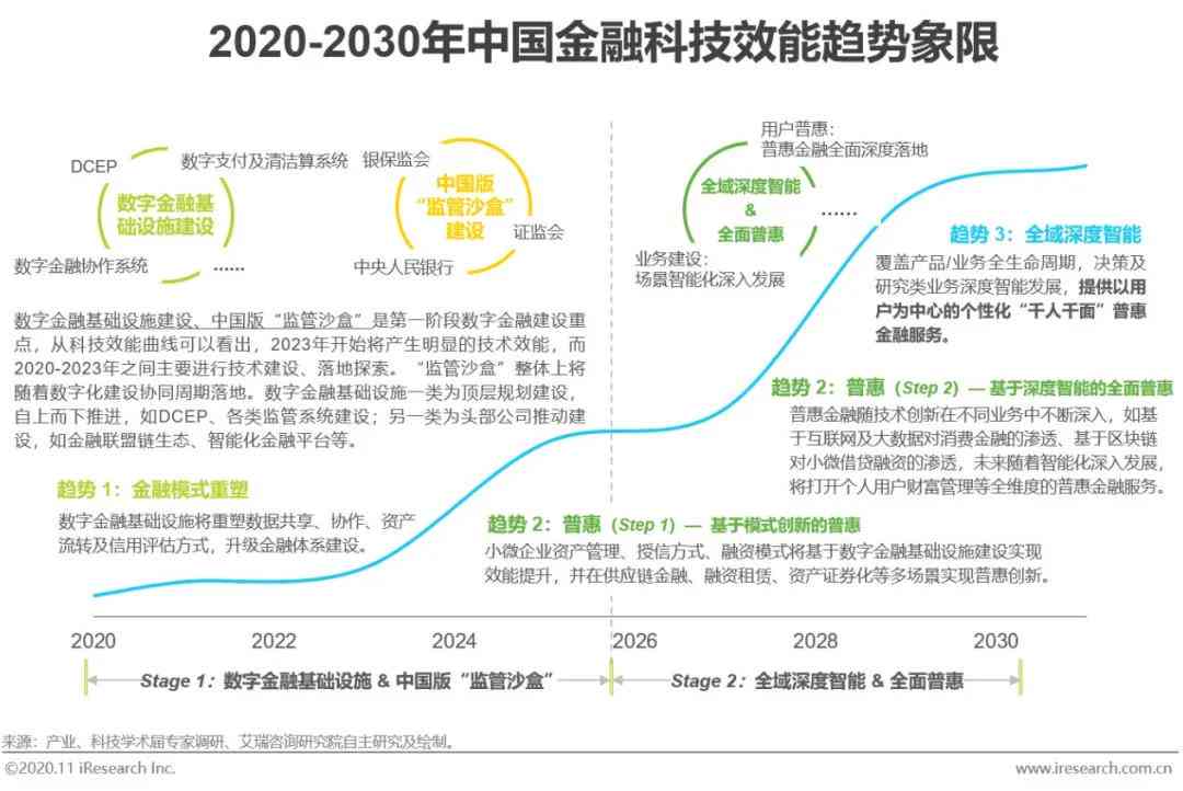 AI报告书模板：全面解析市场趋势、技术进展与行业应用案例