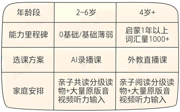 中班孩子专属AI课程精选推荐：启教育新选择