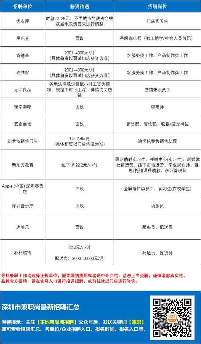 深圳文案策划公司：排名、名单、招聘信息、培训机构及薪资概况