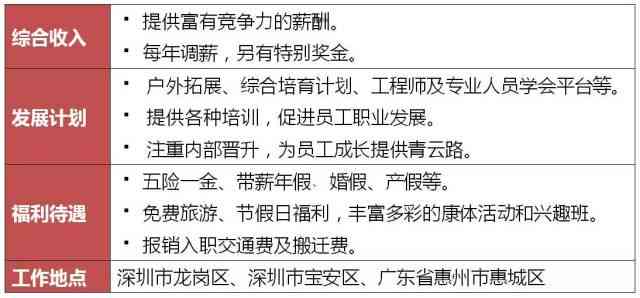 深圳文案策划公司：排名、名单、招聘信息、培训机构及薪资概况