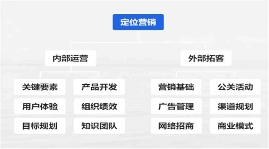 深圳文案策划公司：排名、名单、招聘信息、培训机构及薪资概况