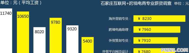 深圳文案策划公司：排名、名单、招聘信息、培训机构及薪资概况