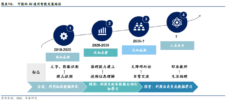 深圳AI企业综合实力排行榜：揭秘前沿科技公司的全领域实力与影响力