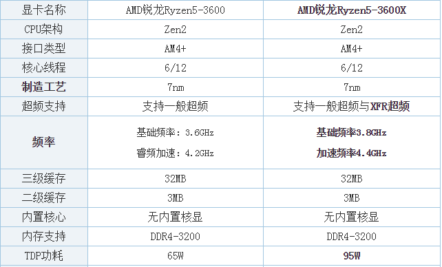 2023年度研究生专用AI写作软件评测与推荐：功能、性能、性价比全面解析