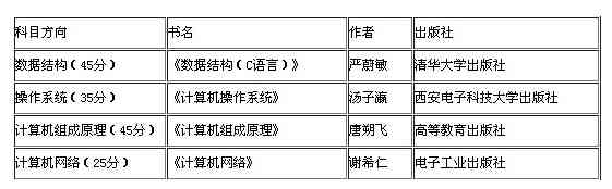 考研写作：分数解析与备考攻略——写作平均分、得分要点及评分标准