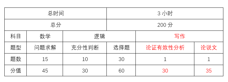 考研写作：分数解析与备考攻略——写作平均分、得分要点及评分标准