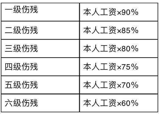 厂里认定工伤怎么算：工伤认定流程、责任划分、伤残鉴定及赔付标准