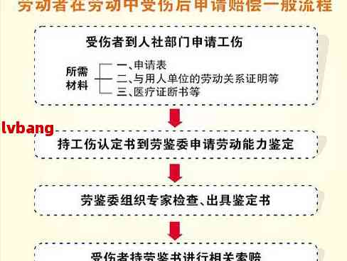 公司办工伤认定需要本人签字吗：办理流程、公司责任与合法性分析