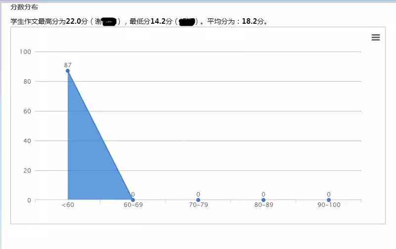 iwrite爱写作查重：系统评分标准与查重率影响分析及学生指南