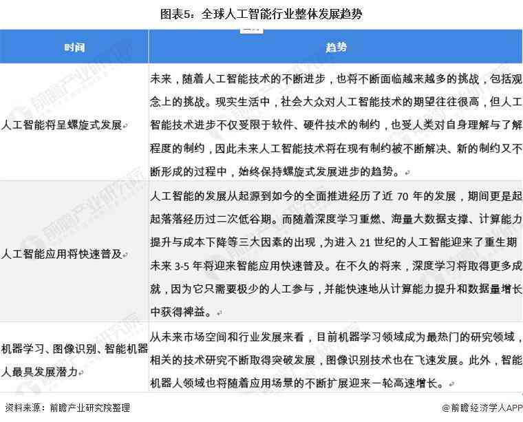 ai视觉与语音专题分析报告怎么写：全面指南与撰写技巧