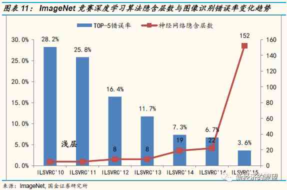 AI融合创新：视觉与语音技术综合应用及产业发展趋势专题分析报告