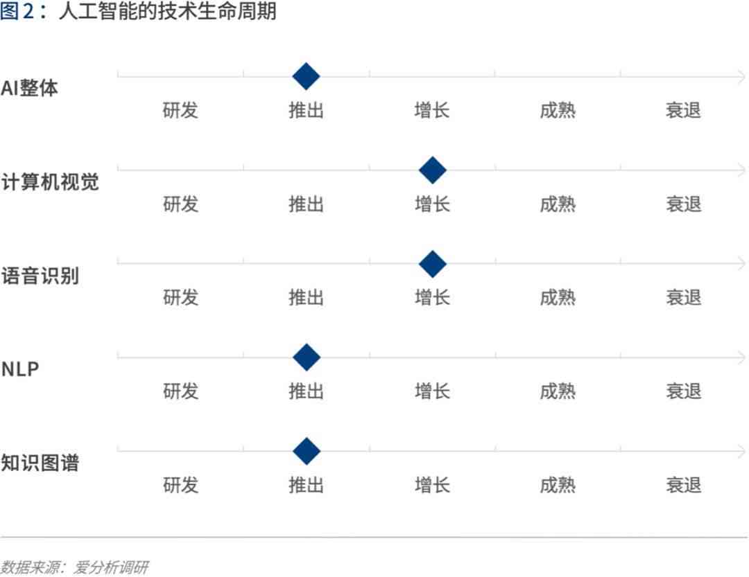 AI融合创新：视觉与语音技术综合应用及产业发展趋势专题分析报告