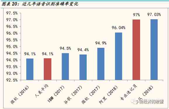 AI融合创新：视觉与语音技术综合应用及产业发展趋势专题分析报告