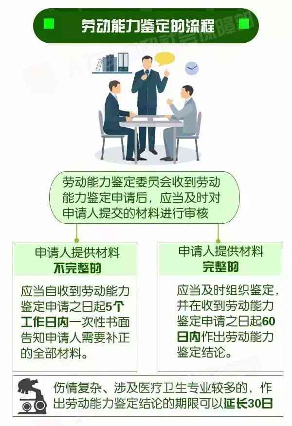 工伤职工权益保障：工厂工伤认定与处理流程指南