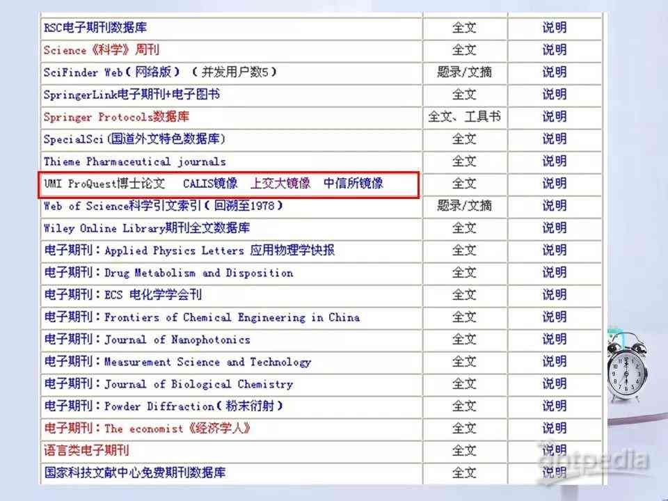 全球顶级学术论文资源平台：国外权威论文网站精选