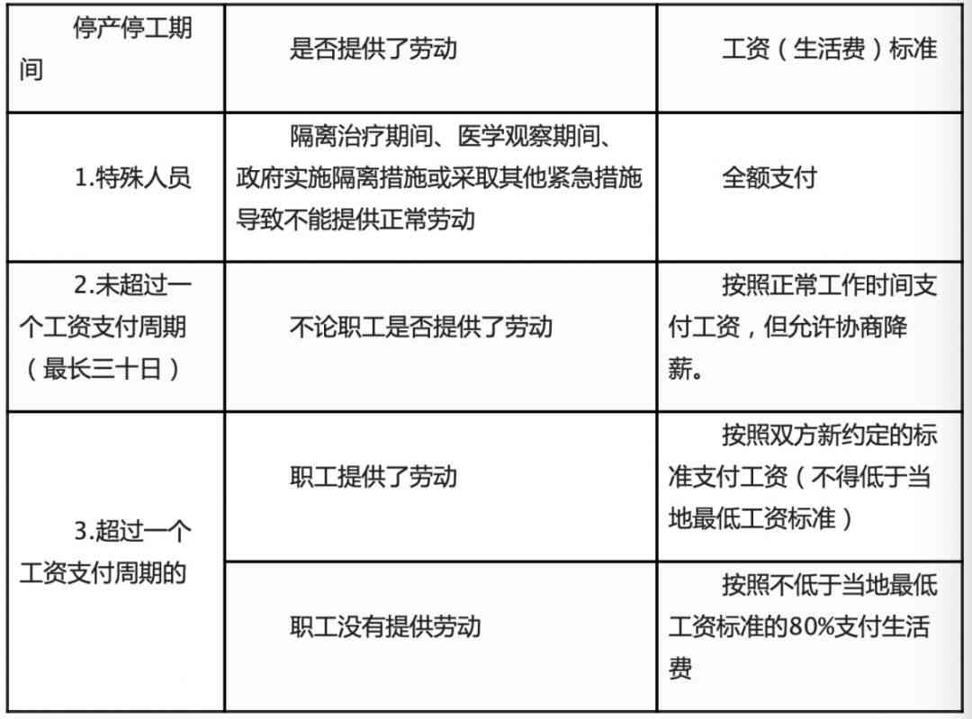 厂里认定工伤需要请假吗：员工工伤期间请假规定及流程详解