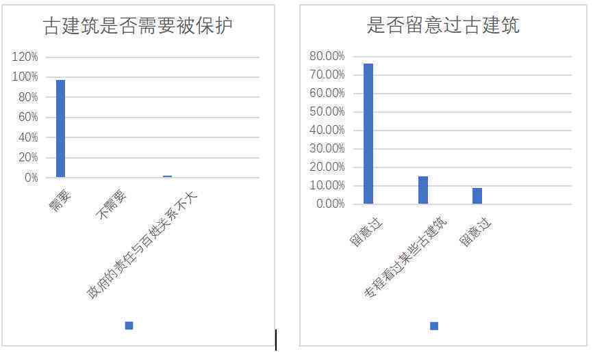 深度解析：历文物建筑保护现状与未来发展趋势综述