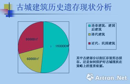 深度解析：历文物建筑保护现状与未来发展趋势综述