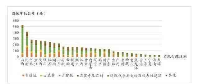 深度解析：历文物建筑保护现状与未来发展趋势综述