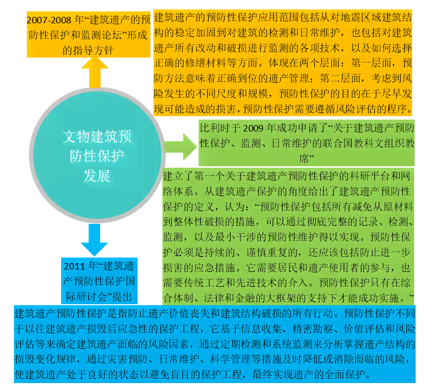 全面解析历文物建筑的保护策略与实措