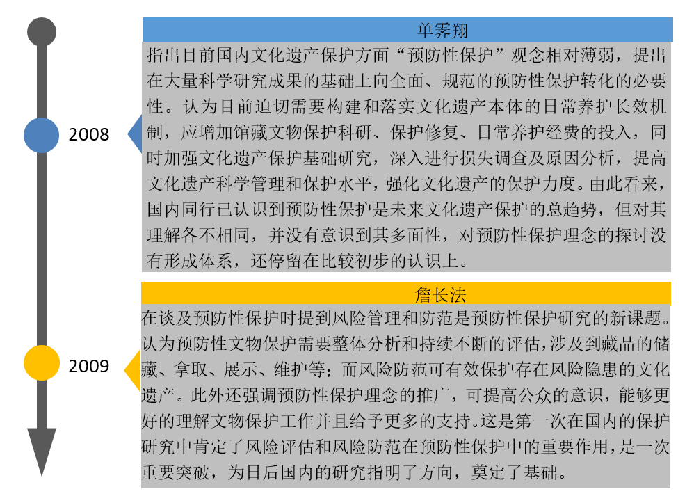 全面解析历文物建筑的保护策略与实措