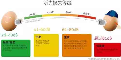 压力引发听力问题：探讨耳朵失聪的成因与应对策略