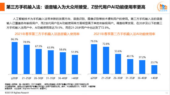 探索AI写作新海：聚智能化、个性化与多样化的发展趋势