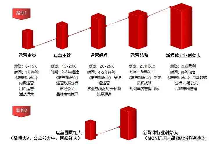 全方位解读：内容创作者的定义、类型及其在现代社会的作用与影响