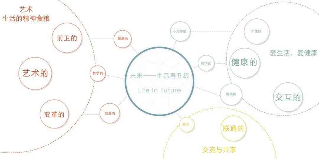 全方位解读：内容创作者的定义、类型及其在现代社会的作用与影响