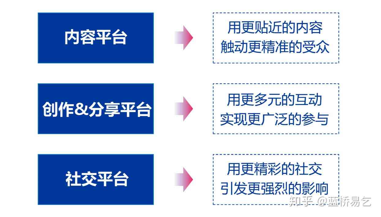 全方位解读：内容创作者的定义、类型及其在现代社会的作用与影响