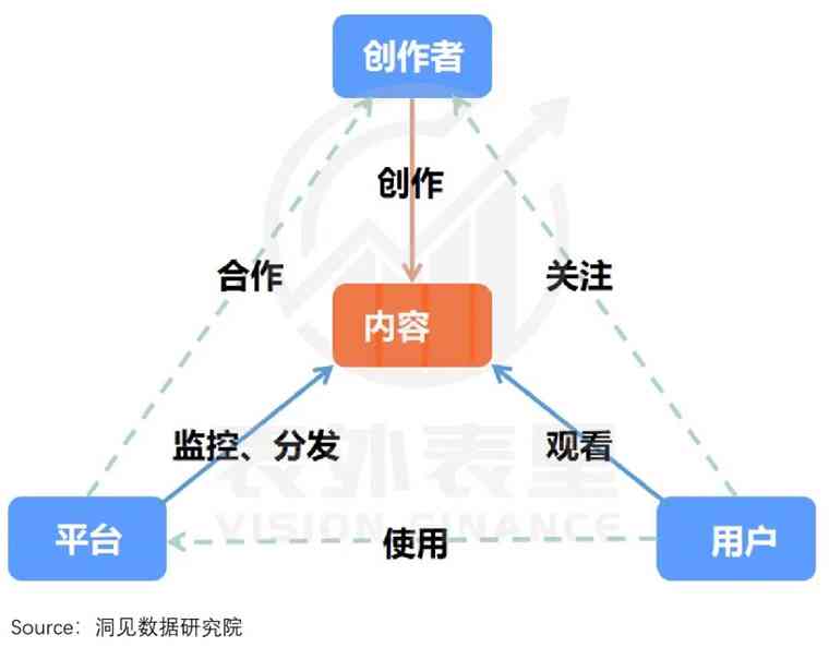 全方位解读：内容创作者的定义、类型及其在现代社会的作用与影响