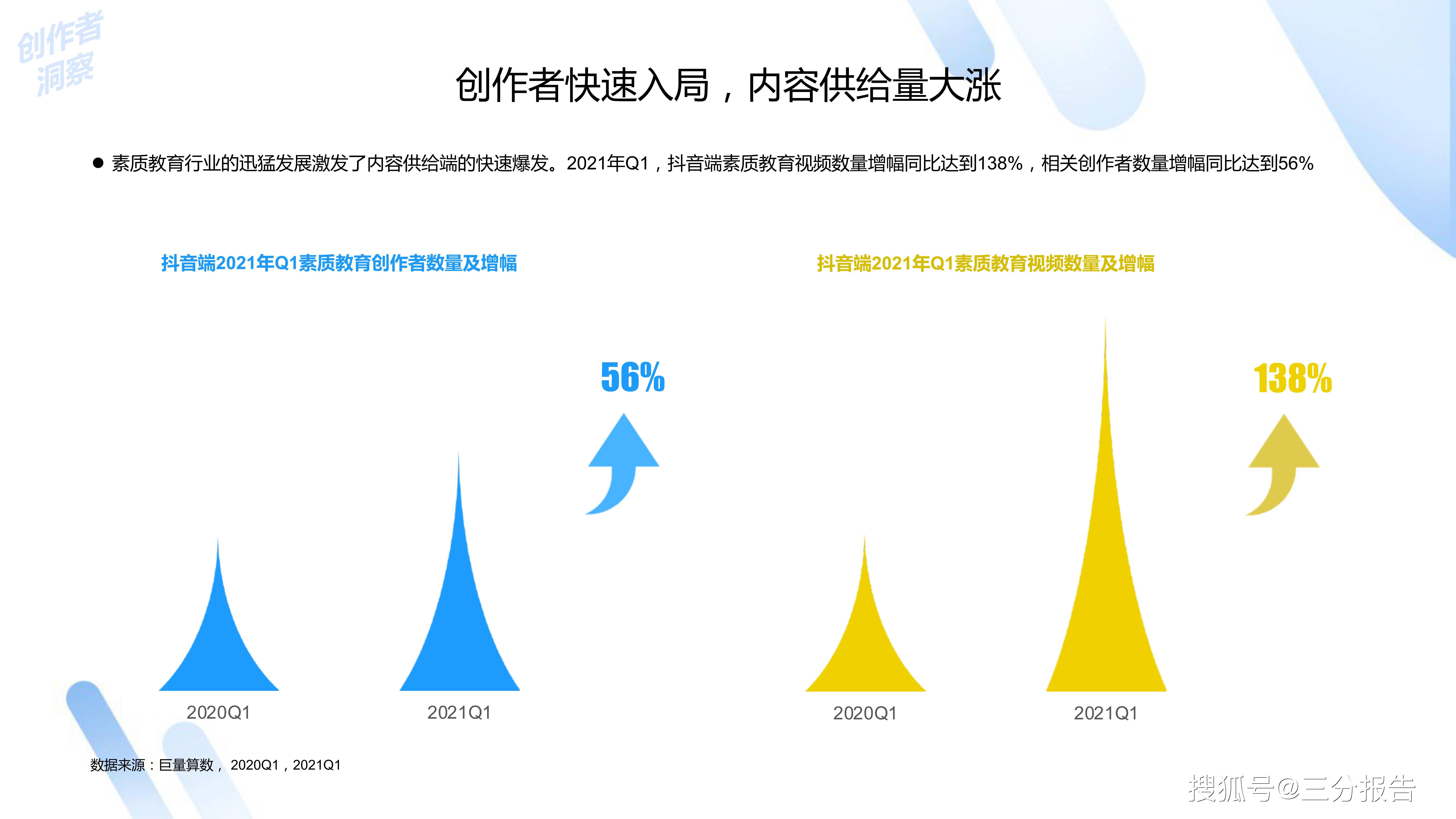 内容创作不包含哪些形式及其类别与禁忌