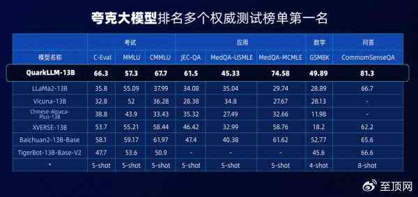 夸克AI引擎：全方位解析其智能技术与应用优势