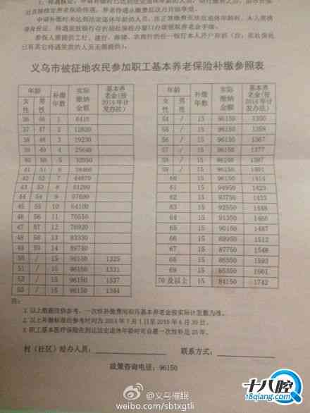 忻州市工伤保险赔偿标准及最新赔偿表、中心电话查询