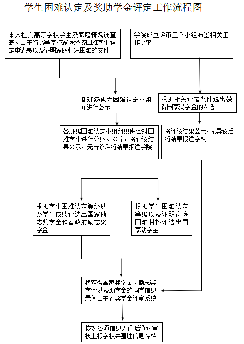 原平忻州地区工伤认定案件办理流程详解