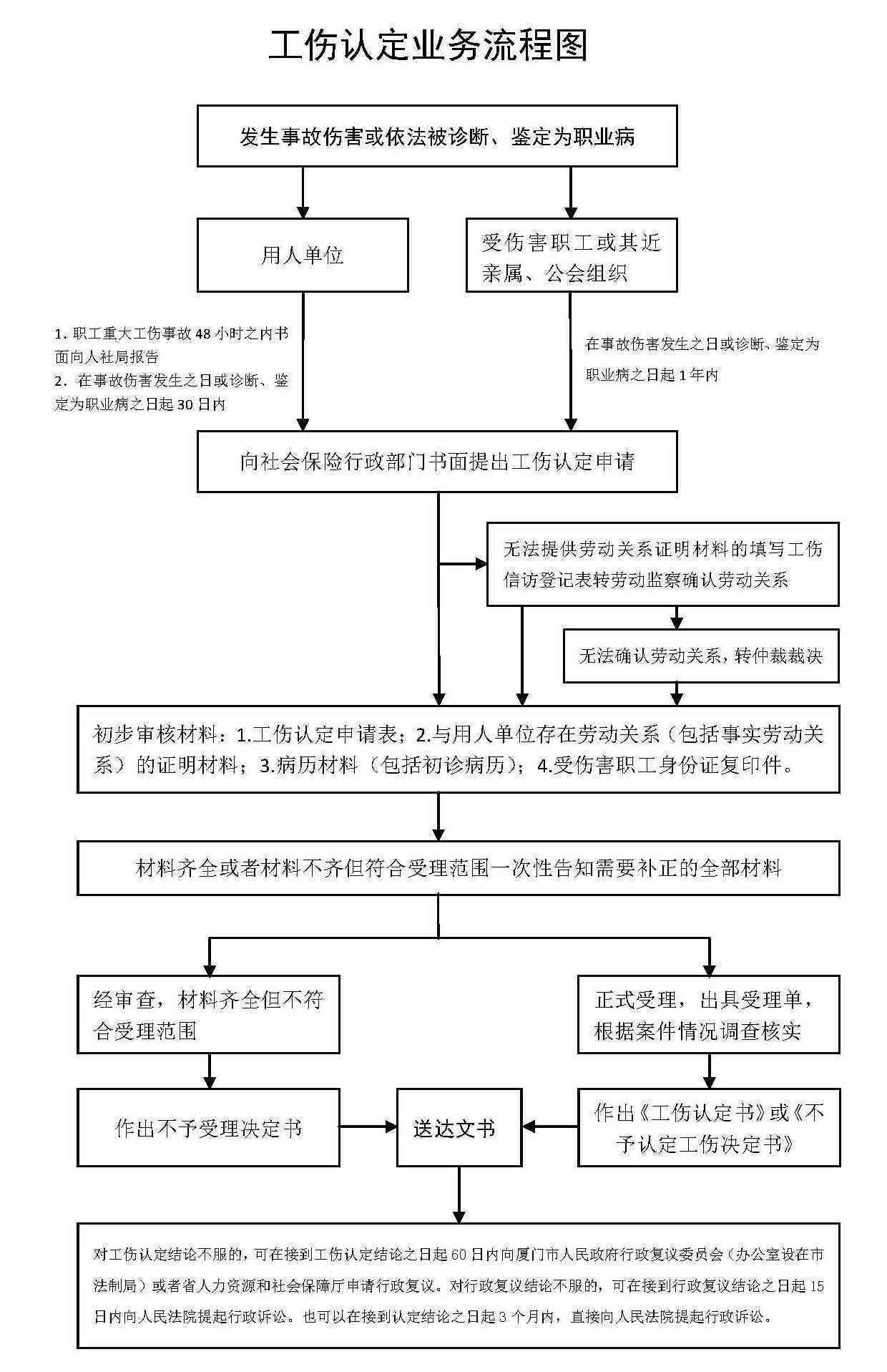 厦门工伤等级认定指南：详解工伤等级鉴定地点与流程