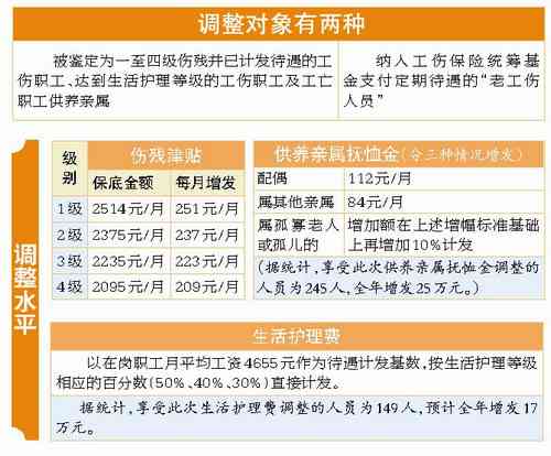 厦门市工伤认定、申报流程与咨询热线大全