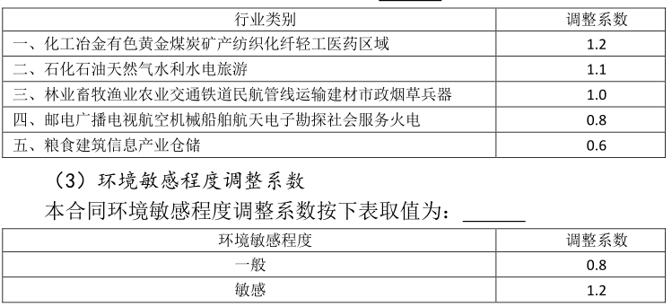 '厦门市工伤认定与咨询服务热线电话查询'