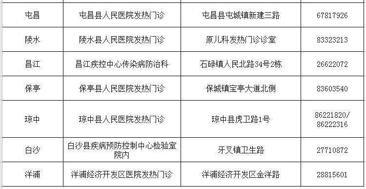 '厦门市工伤认定与咨询服务热线电话查询'