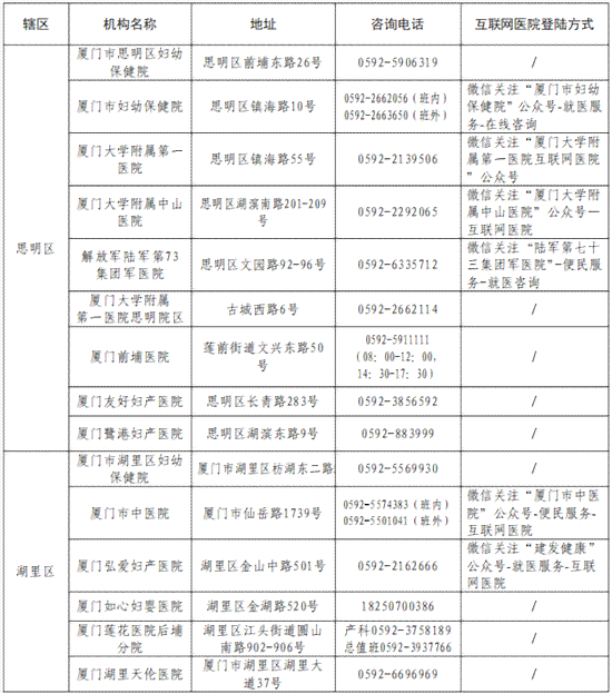 '厦门市工伤认定与咨询服务热线电话查询'