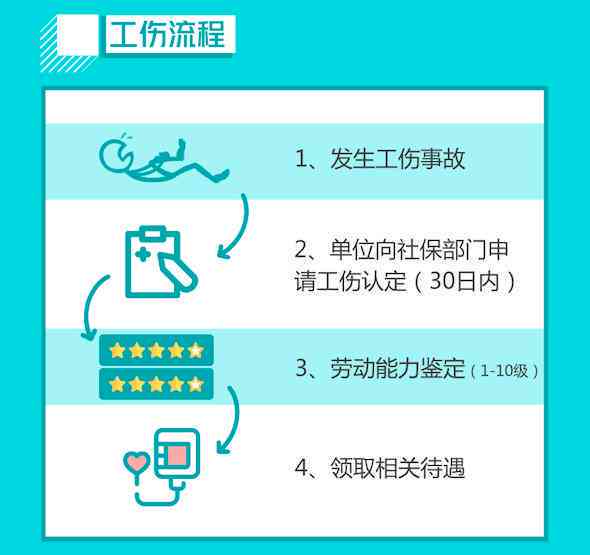 厦门市工伤鉴定流程：认定、鉴定、费用及医院一览