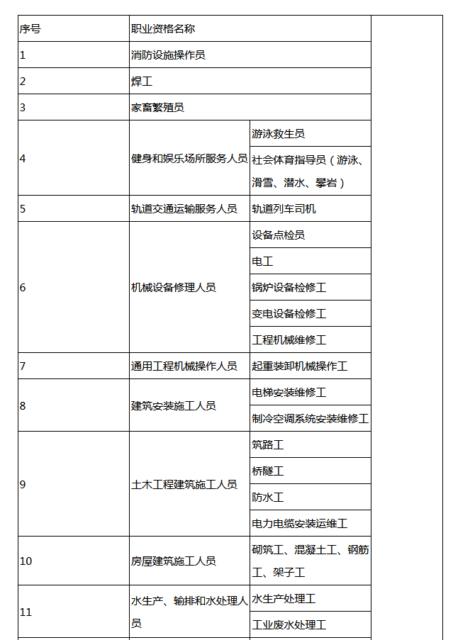 厦门市工伤认定流程、条件及所需材料详解