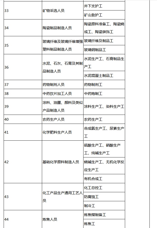 厦门市工伤认定流程、条件及所需材料详解