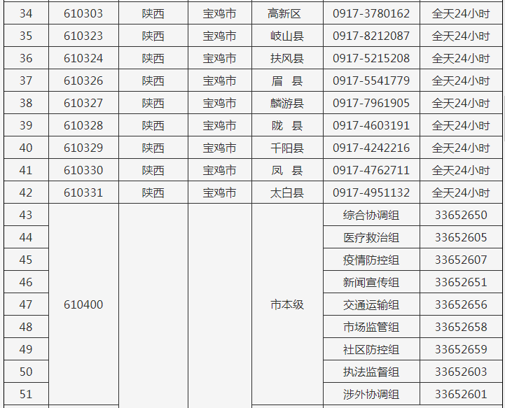 '厦门市工伤认定及咨询热线电话号码查询服务'