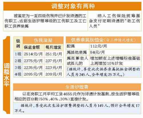 '厦门市工伤认定与咨询官方电话热线'