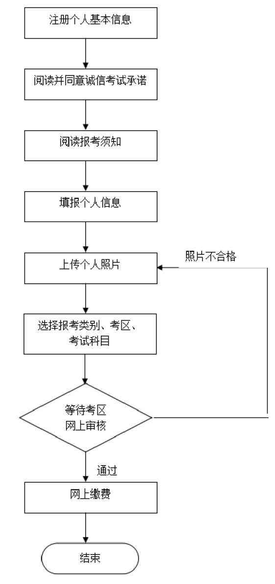 厦门认定工伤等级要多久才能拿到赔偿金及工伤认定流程详解