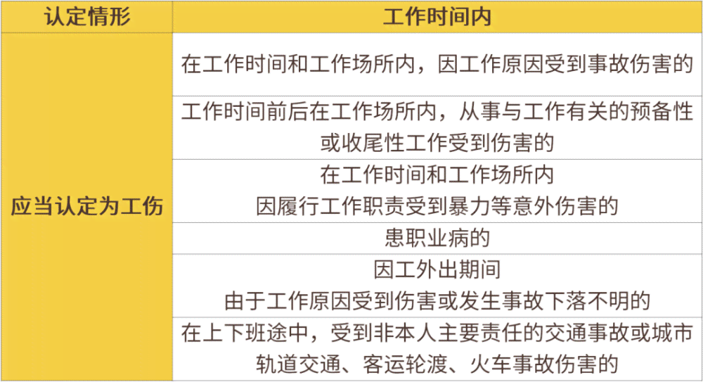 厦门工伤等级鉴定流程时长：工伤认定结果揭晓时间解析