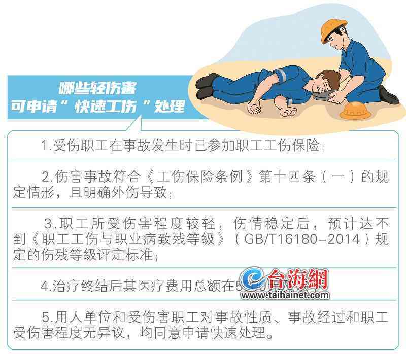 厦门工伤认定申请流程、联系方式及常见问题解答指南