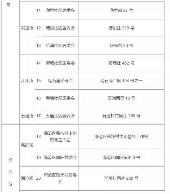 厦门市工伤鉴定及赔偿办理全流程指南